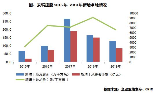 景瑞控股涨10.97%,景瑞控股近5年财务指标