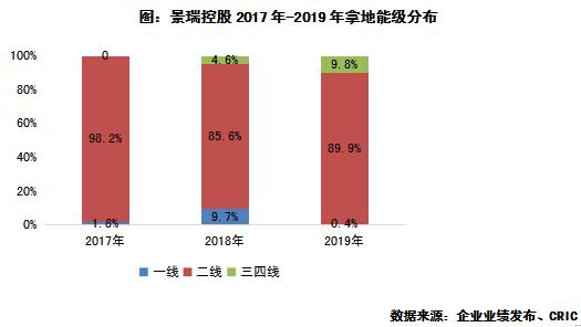 景瑞控股涨10.97%,景瑞控股近5年财务指标