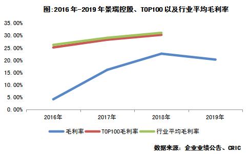 景瑞控股涨10.97%,景瑞控股近5年财务指标