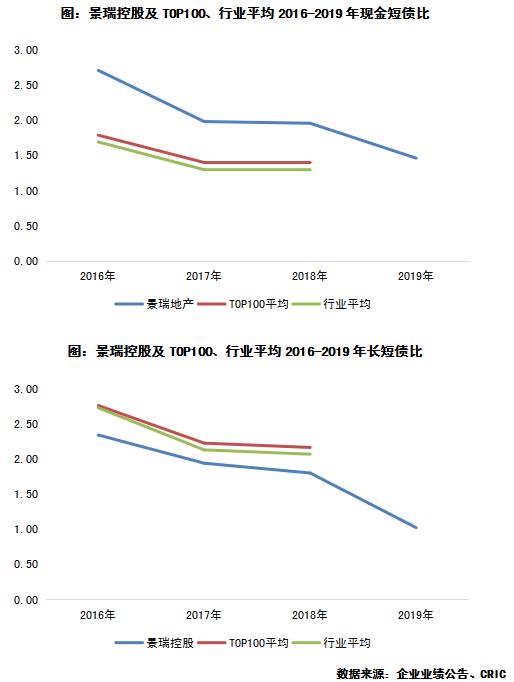 景瑞控股涨10.97%,景瑞控股近5年财务指标