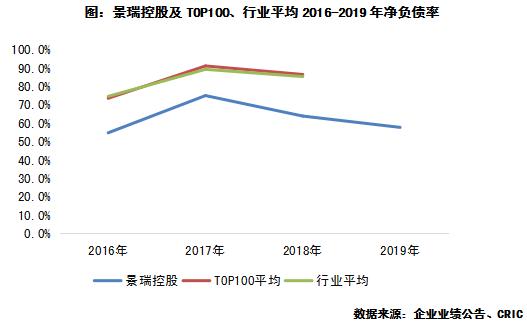 景瑞控股涨10.97%,景瑞控股近5年财务指标