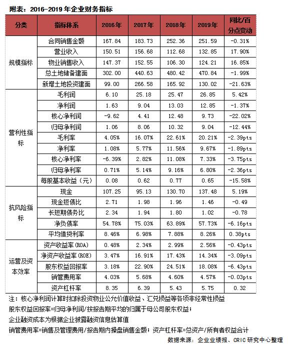 景瑞控股涨10.97%,景瑞控股近5年财务指标