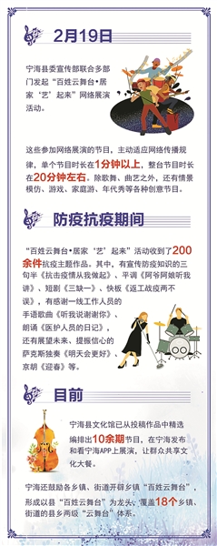 云舞台,开辟群众文化新天地