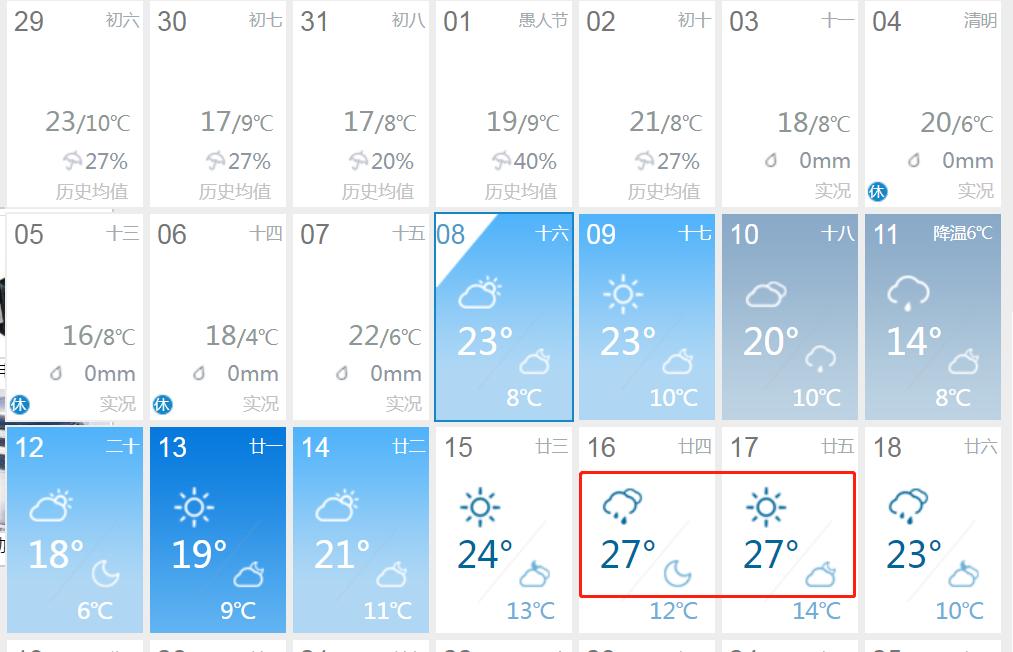 滁州过去2月2日天气,滁州7月1号到7月19号天气