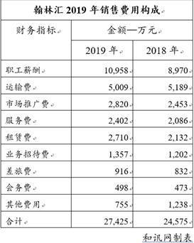 TCL科技：销售人员高达6.48亿年薪力撑华星光电9.64亿净利润