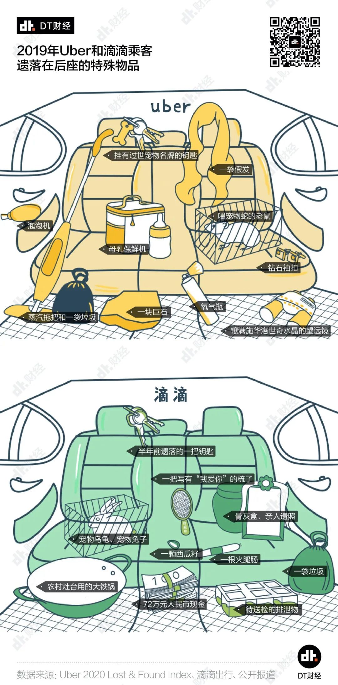 从72万现金到骨灰盒，还有什么是不能被忘在网约车上的？
