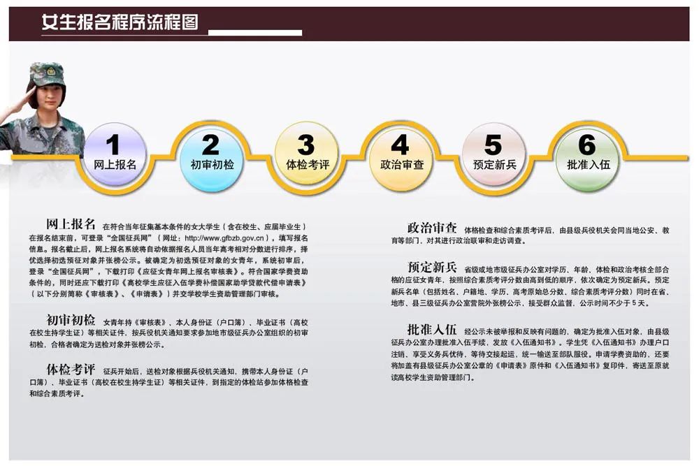 淮北烈山区新兵入伍2022,2020年山东省大学生征兵通知