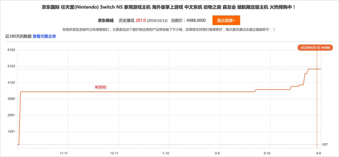 玩动森挣人民币,动森赚钱变现