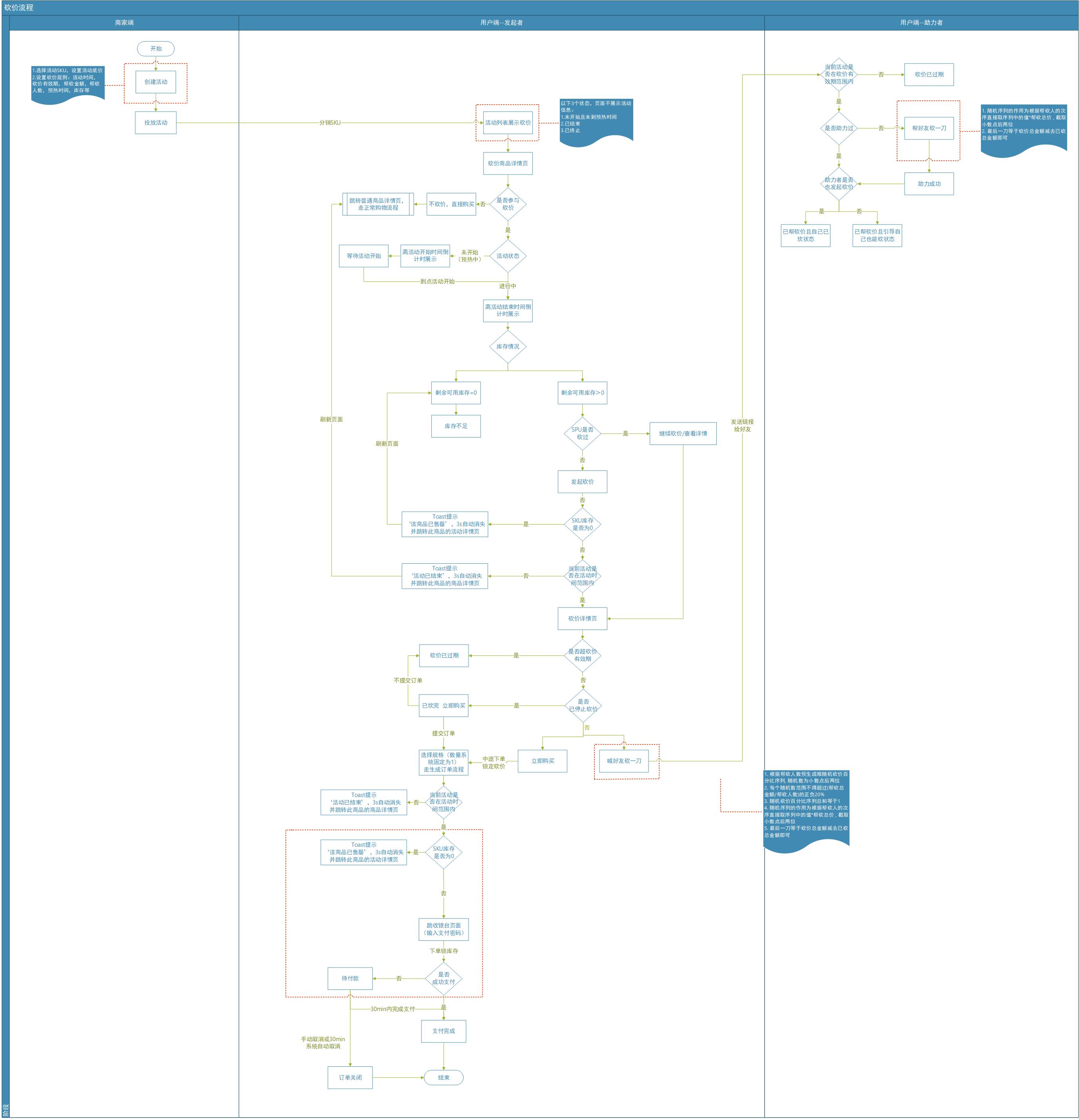 砍价活动方案,最有效的砍价设计方法
