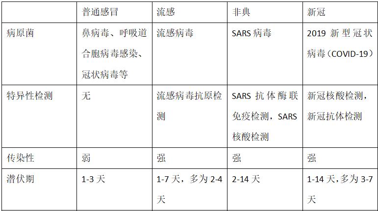 病毒感染需要用抗病毒药吗,病毒感染需要消炎还是抗病毒