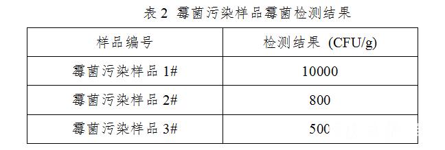 油焖笋为什么会有白点,油焖笋中有白色物质