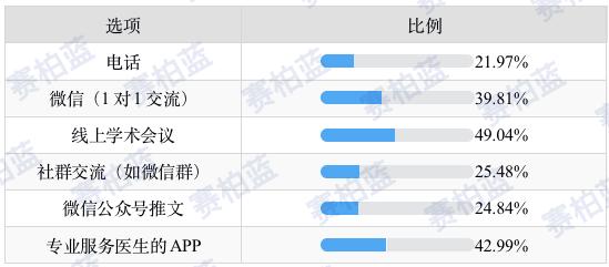 医生如何看待医药代表,医生对于医药代表的态度
