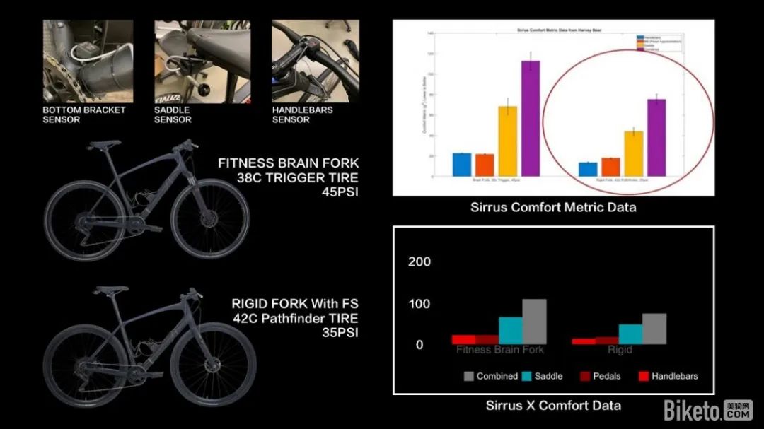 美骑测评风镜头盔,美骑评测复古通勤车