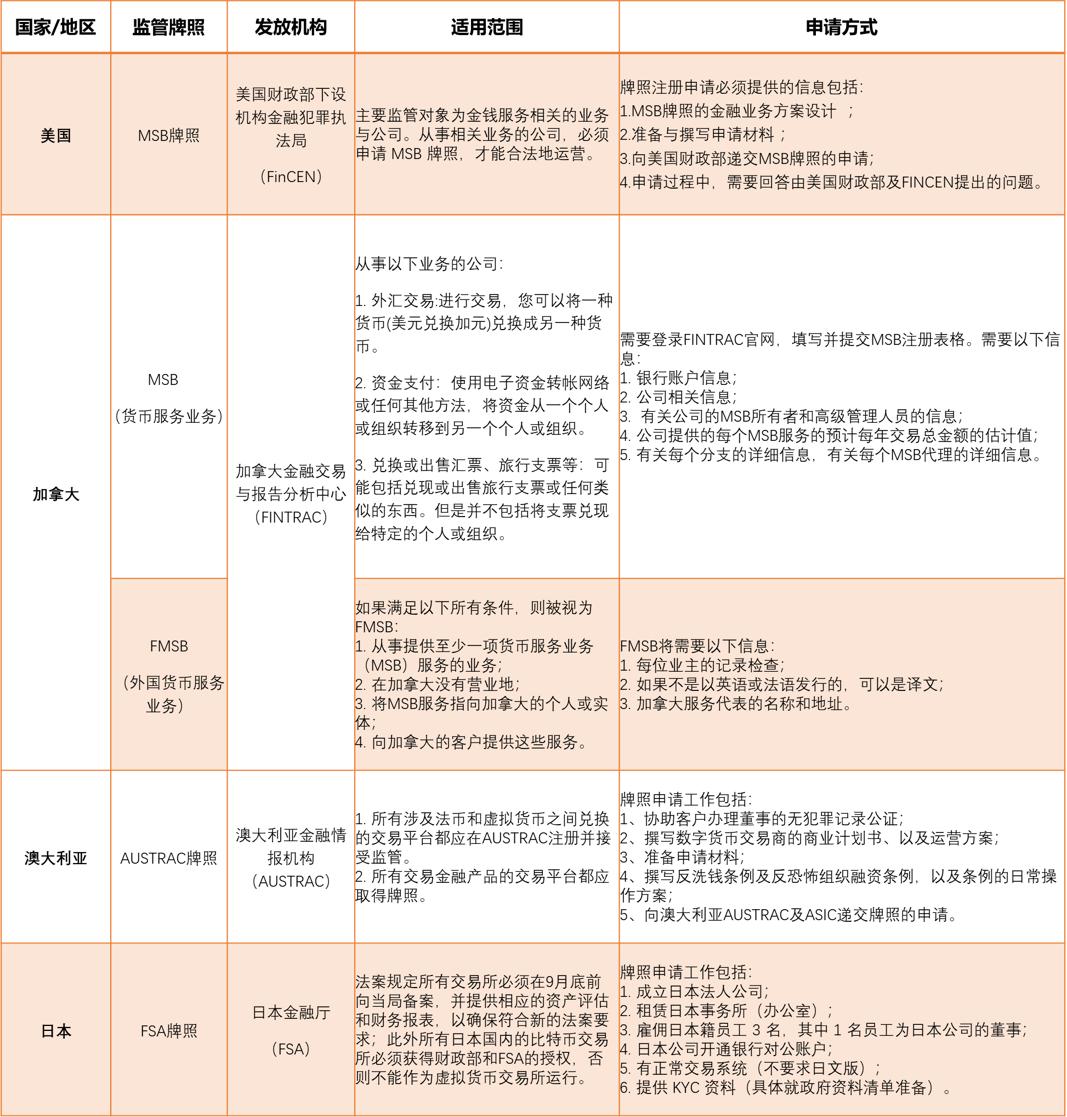 数字货币迎最强监管,数字货币的监管现状是什么