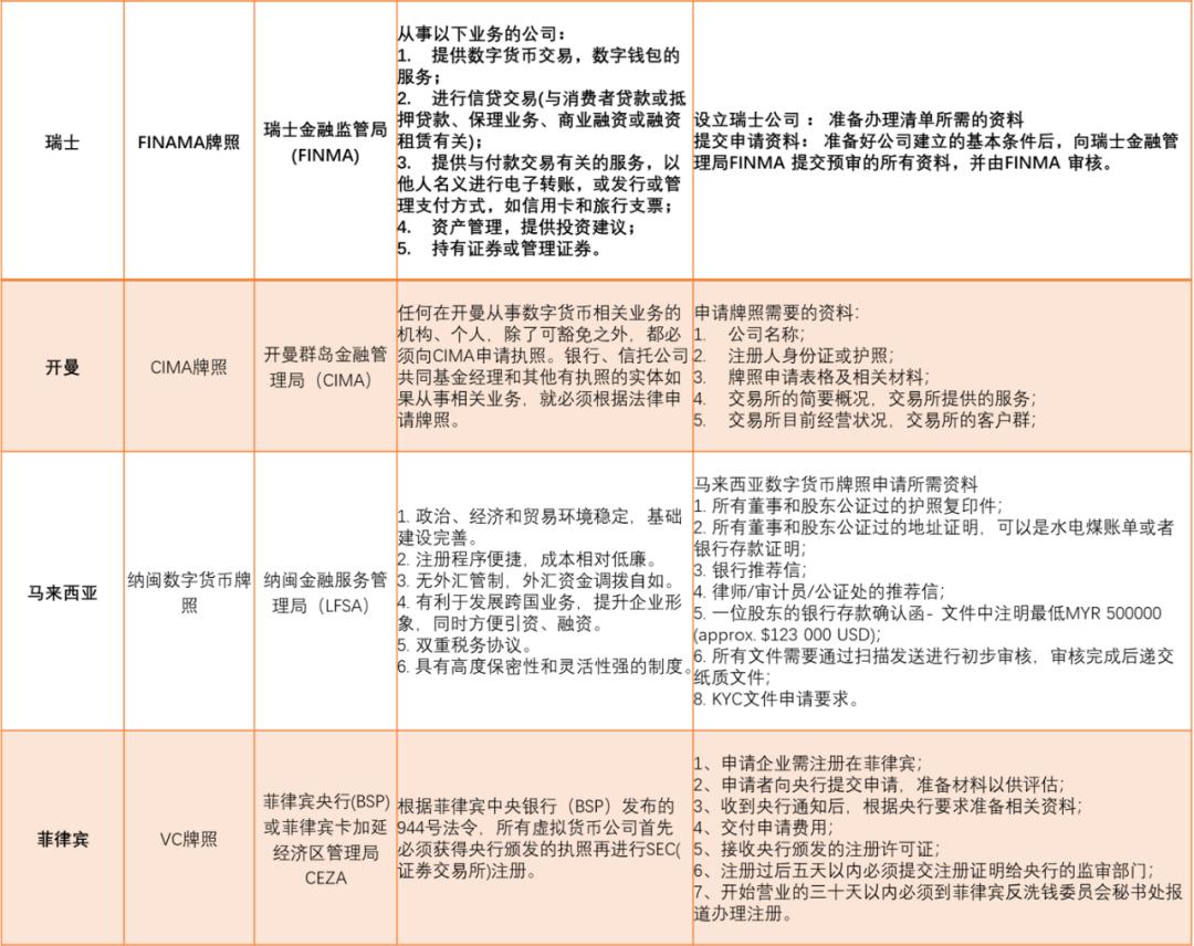 数字货币迎最强监管,数字货币的监管现状是什么