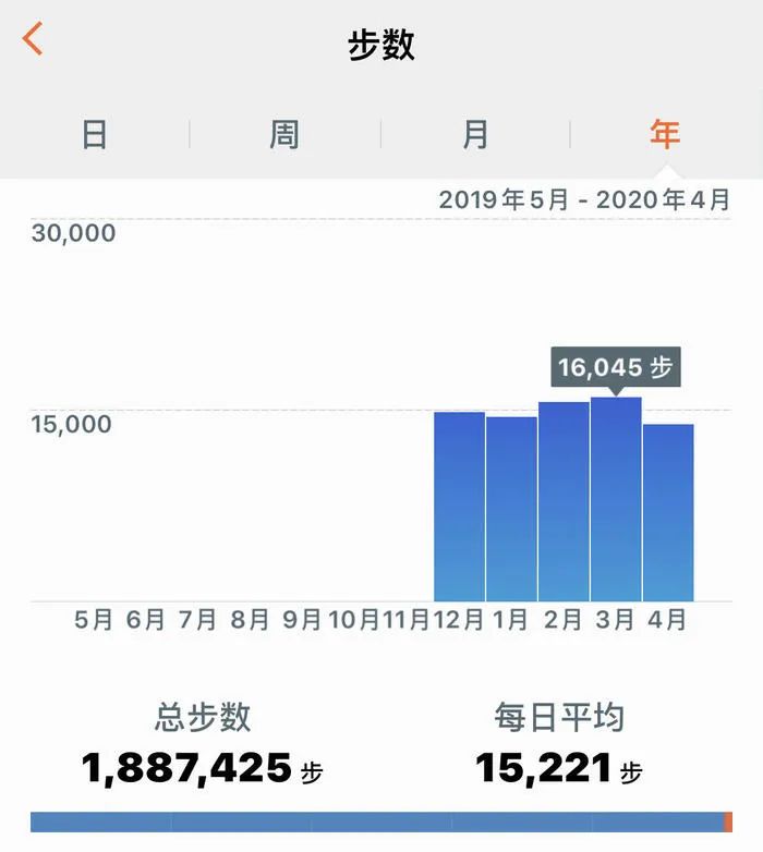 4个月瘦了43斤？请收下这份习惯养成攻略