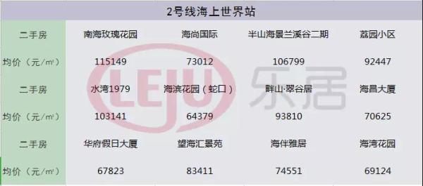 深圳性价比最高的新楼盘,深圳性价比最高的新盘
