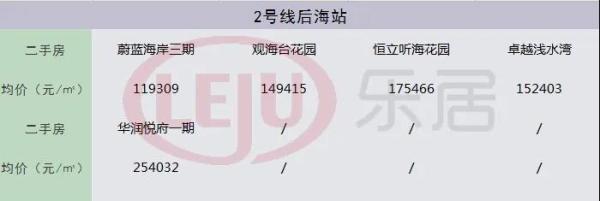 深圳性价比最高的新楼盘,深圳性价比最高的新盘