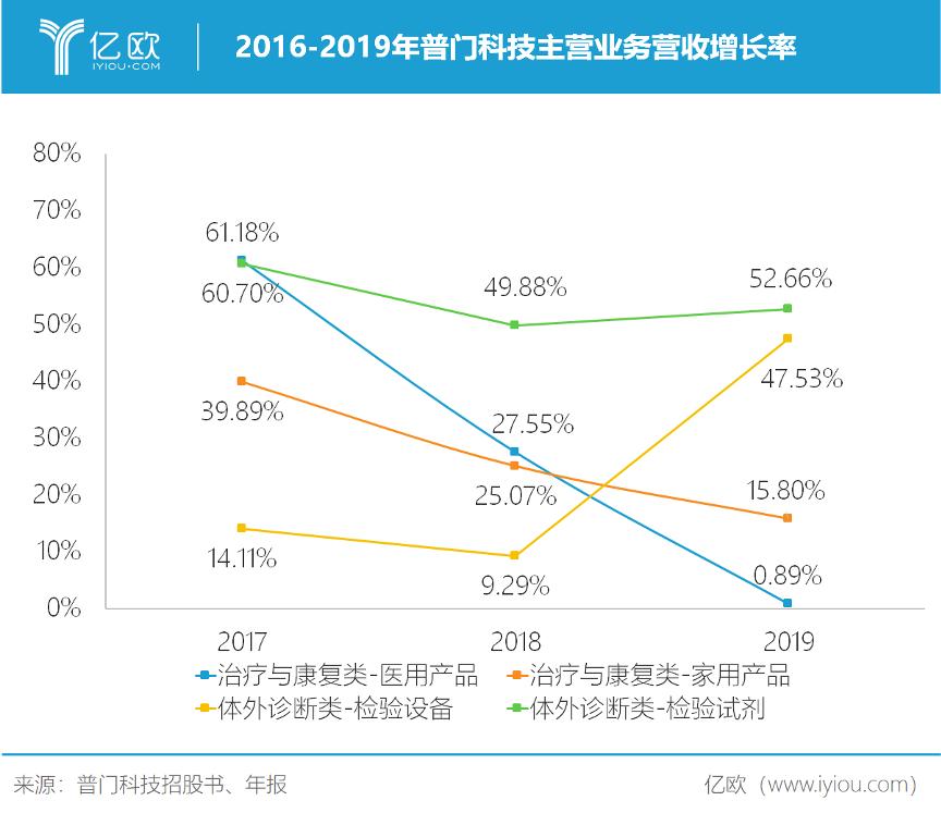体外诊断行业前景分析新产业,体外诊断领域龙头企业
