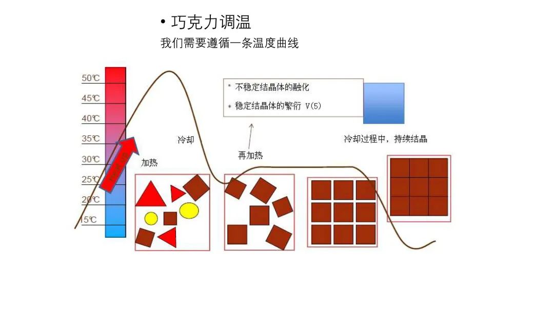 烘焙巧克力的基本知识,烘焙巧克力的基础知识