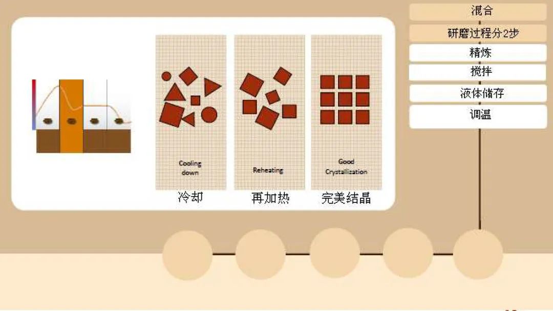 烘焙巧克力的基本知识,烘焙巧克力的基础知识