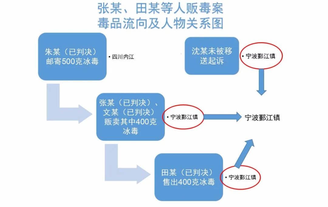 【晋检•转播】一个熟悉的地点、一个似曾相识的手机号,牵出两个*毒涉**漏犯
