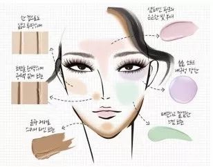 神秘的修容翻车事件，跟着买不翻车