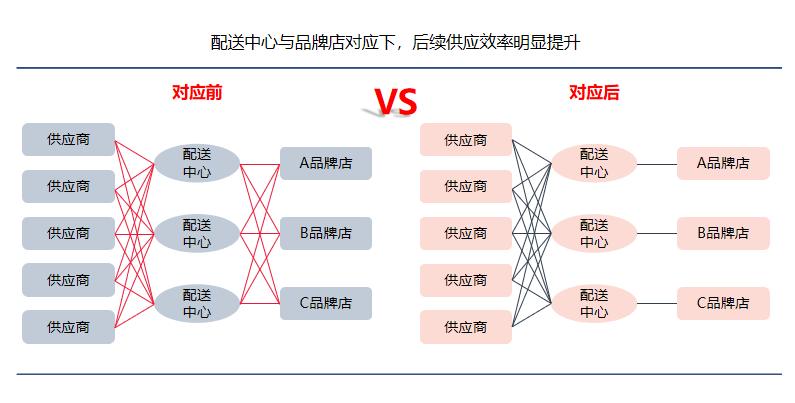 市值干翻44个王府井，美国最大折扣百货越萧条越火爆|隐形王者