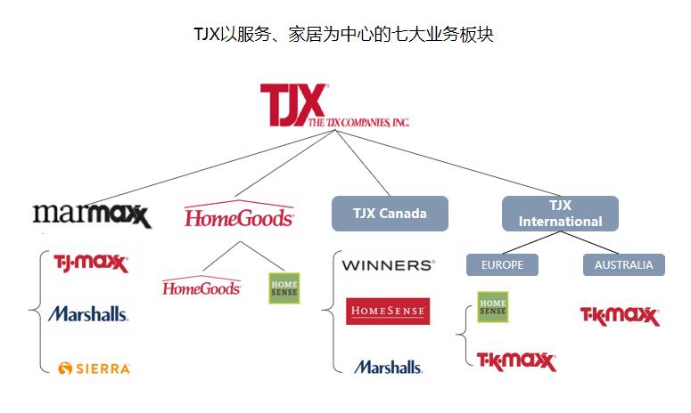 市值干翻44个王府井，美国最大折扣百货越萧条越火爆|隐形王者
