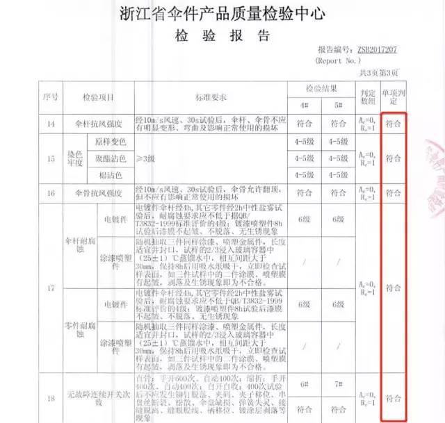 厉害了!这把伞一键自动开收伞,能抗8级大风
