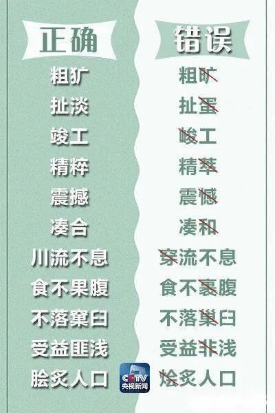 常见易错词语100个,人民日报整理的100个易错词语