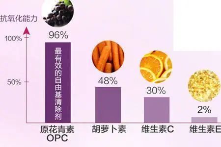 深扒明星美白抗衰秘籍！比防晒管用1000倍！4周逆袭成白皮，悄悄瘦掉8斤