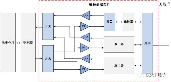 射频滤波器芯片厂商,大富科技射频滤波器