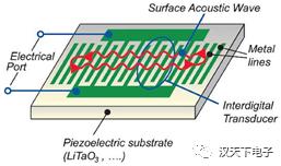 射频滤波器芯片厂商,大富科技射频滤波器