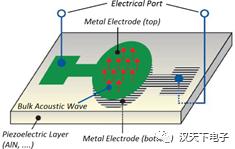 射频滤波器芯片厂商,大富科技射频滤波器