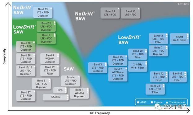 射频滤波器芯片厂商,大富科技射频滤波器
