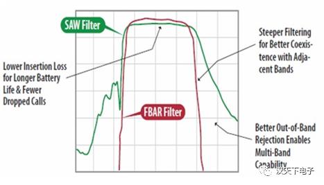 射频滤波器芯片厂商,大富科技射频滤波器