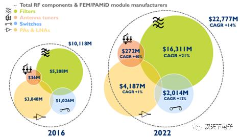 射频滤波器芯片厂商,大富科技射频滤波器