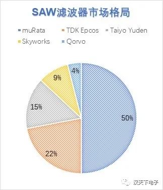 射频滤波器芯片厂商,大富科技射频滤波器