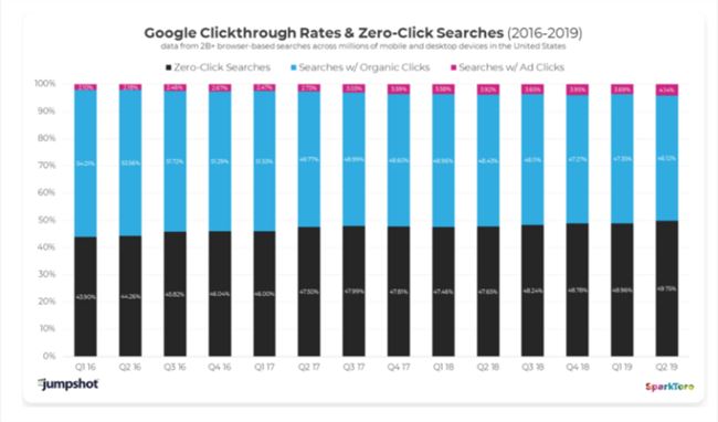 seo优化中最易忽视的三个技巧,facebookseo优化指南7个最佳策略