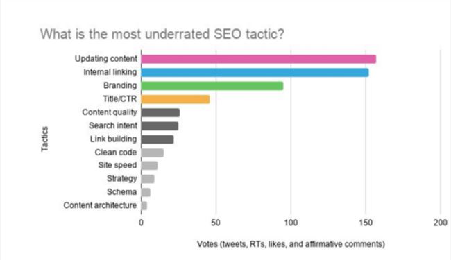 seo优化中最易忽视的三个技巧,facebookseo优化指南7个最佳策略