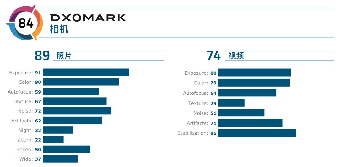 「前沿」6400万像素在DxO惨不忍睹红米三星无一幸免