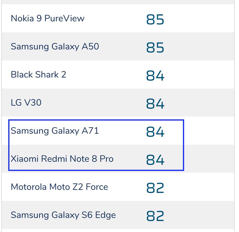 「前沿」6400万像素在DxO惨不忍睹红米三星无一幸免