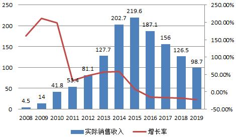 页游有哪些坑玩家的套路,页游靠什么挣钱