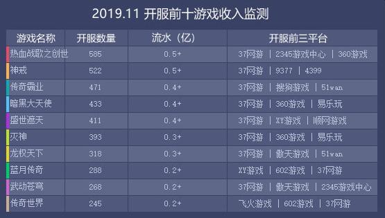 页游有哪些坑玩家的套路,页游靠什么挣钱