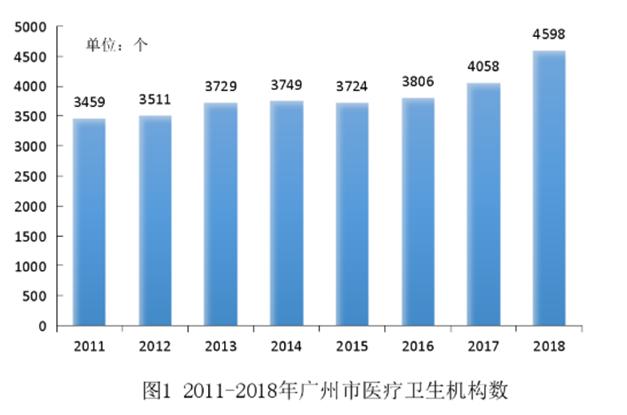 广州综合三甲医院排名一览表,广东省广州医院排名前10名的医院