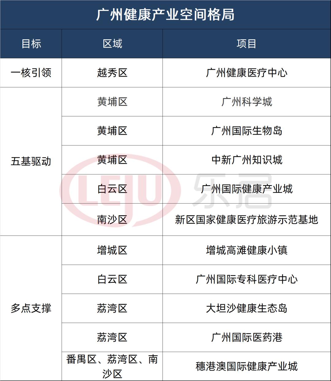 广州综合三甲医院排名一览表,广东省广州医院排名前10名的医院
