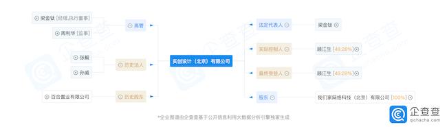 实创装饰装修公司老板,实创装饰集团