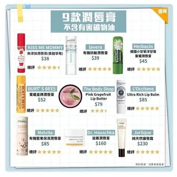 唇膏大测评,换季用哪个唇膏好一点