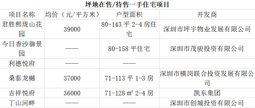 深圳旧改后房价,深圳老破小旧改对房价影响